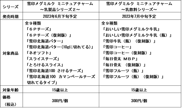 ☆大人気商品☆ 雪印メグミルク ミニチュアチャーム 乳飲料シリーズ おいしい雪印メグミルク牛乳瓶