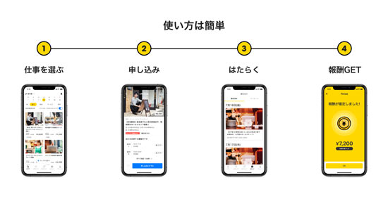 スキマバイトサービス「タイミー」
