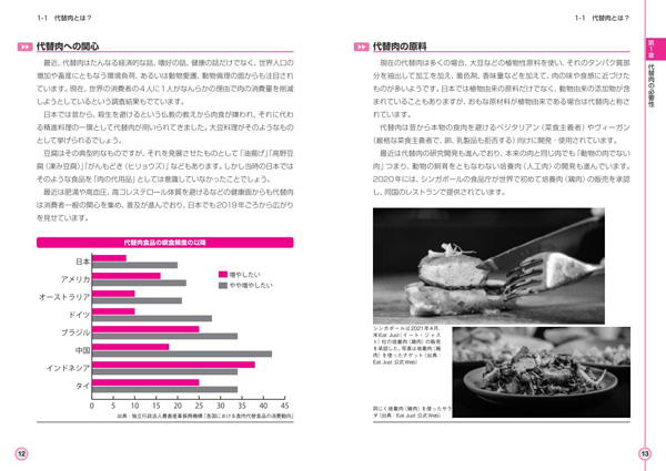 豊富な図や写真、本誌独自調査データなどを使って「代替肉」の今をわかりやすく図解