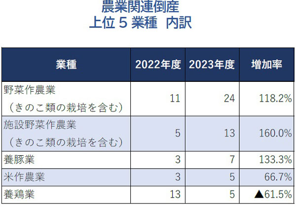 日本農業の生産構造と生産性:戦後農政の帰結と国際化への針路