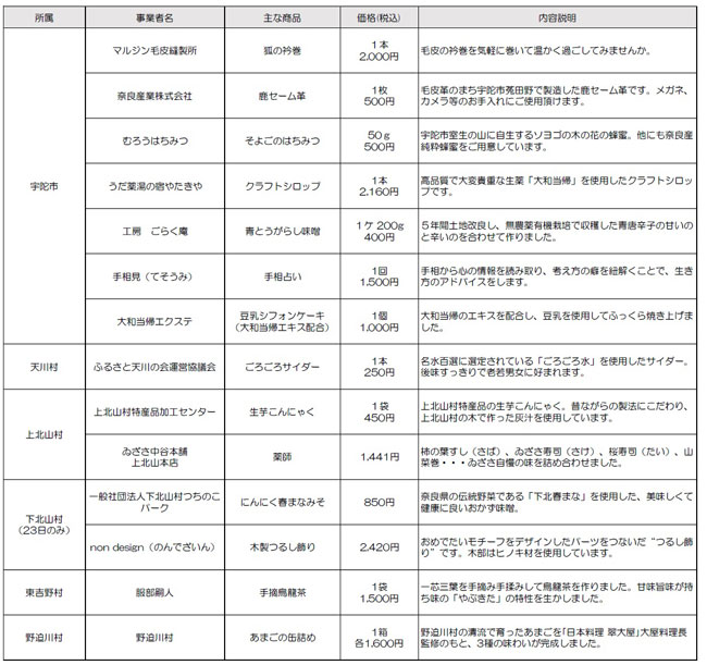 出店事業者および主な商品