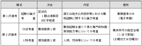 公務員経験者（土木職・電気職）対象　県職員の採用選考を実施　神奈川県