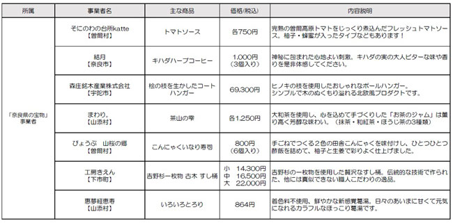 出店事業者および主な商品