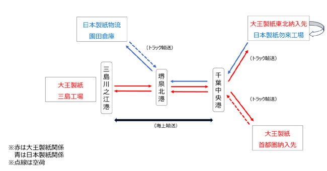 輸送イメージ