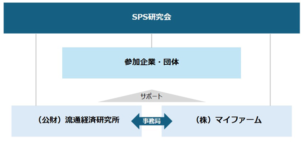 研究会の構成