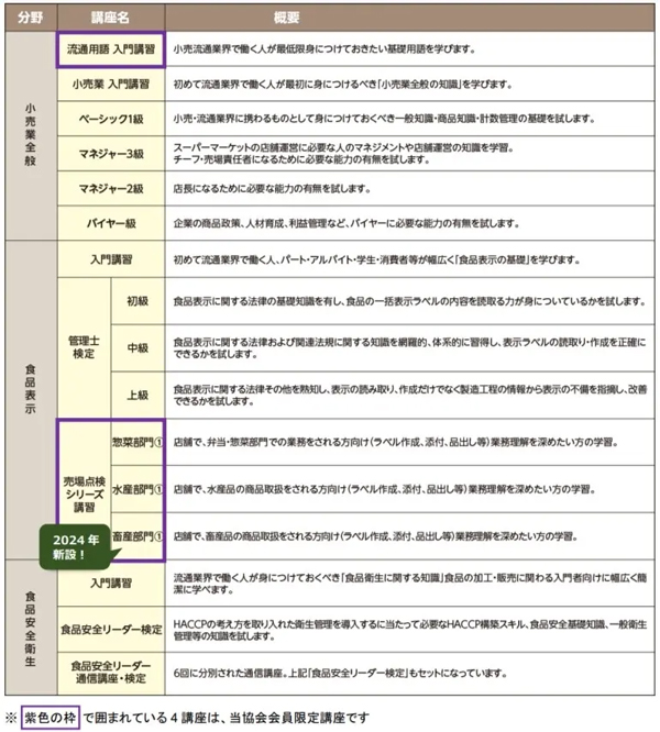 「S検」の科目一覧（2024年）