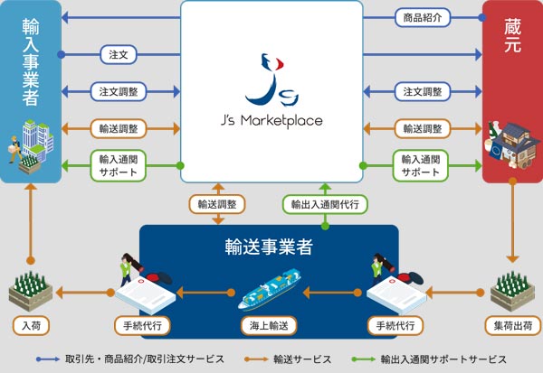 日本酒の輸出支援プラットフォーム　実証実験を開始　BIPROGY