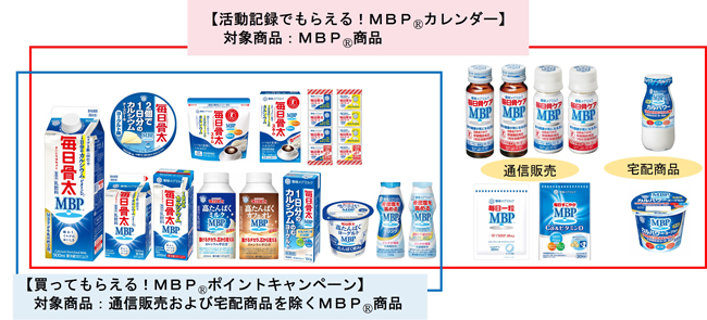 キャンペーン対象商品