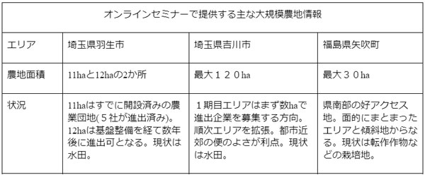 オンラインセミナーで提供する主な大規模農地情報