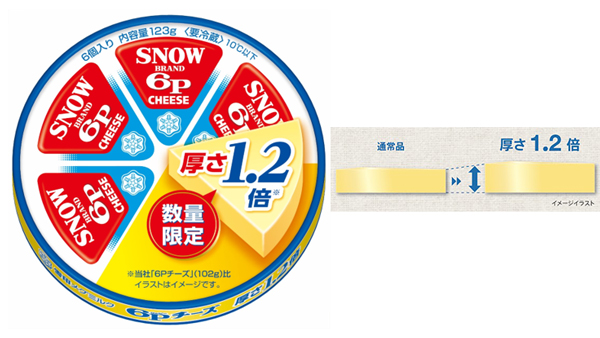 数量限定発売の「6Pチーズ 厚さ1.2倍」・厚さのイメージ