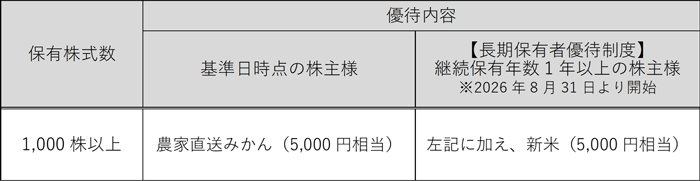 株主優待の内容