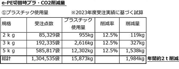 庄内遊YOU米