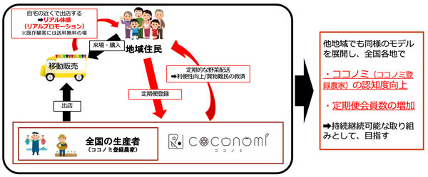プロジェクトのイメージ