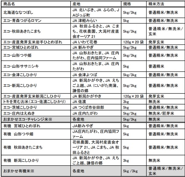 2022年度産予約登録米銘柄一覧