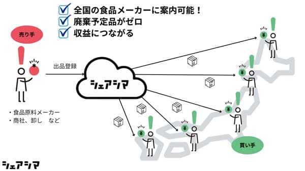 食品原料検索サービス「シェアシマ」農と食の展示・商談会2023に出展　ICS-net