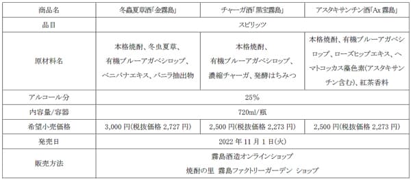 販売概要