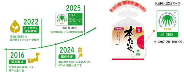 「本仕込」の取り組み