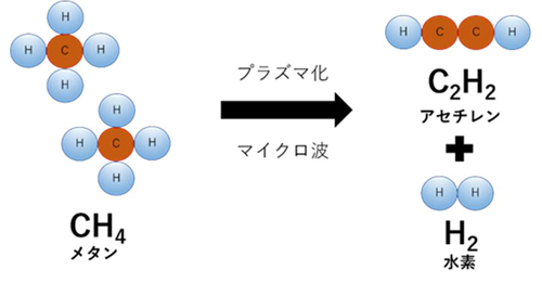 化学反応イメージ