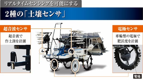 土壌センサ搭載型 可変施肥田植機「ＰＲＪ８－ＦＶ型」_02