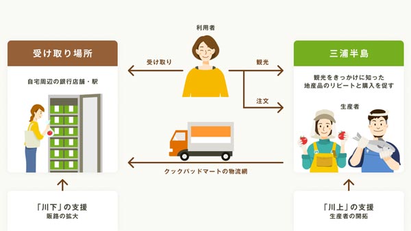 取り組みイメージ