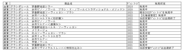 受賞アイテム一覧