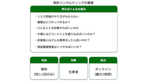 グローバルGAP取得へ　お試しコンサルティング開始　ファーム・アライアンス・マネジメントs.jpg