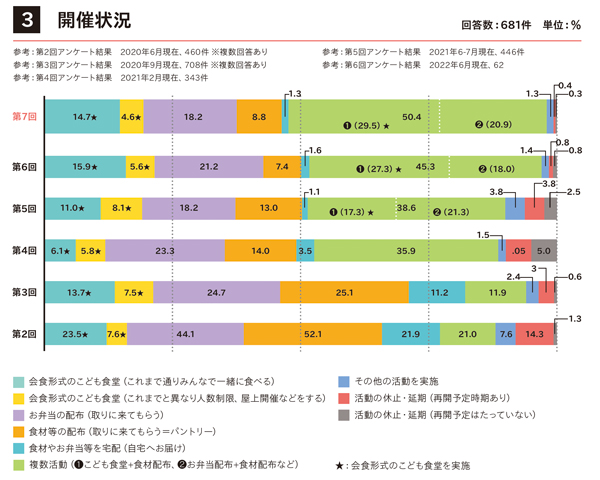 開催状況