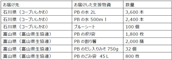 石川県、富山県へ送った支援物資