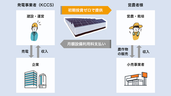 「営農型太陽光発電」概要