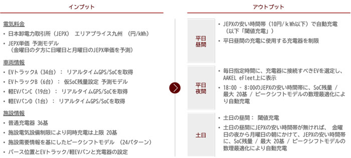 グリーンコープ生協くまもとへの導入概要