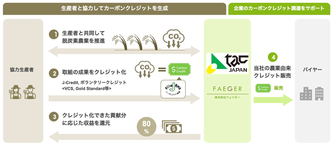 提携のイメージ