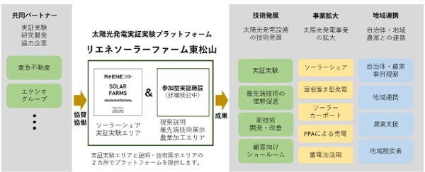 事業全体の概要