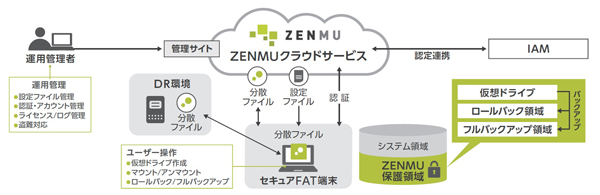 全国農業協同組合連合会のシステム構成
