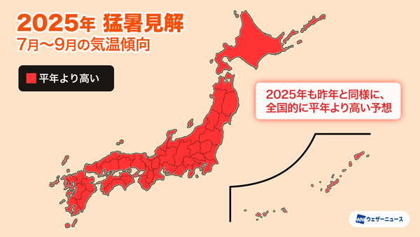 図1：夏の気温傾向