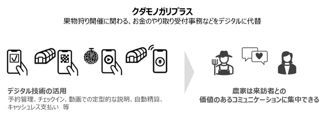 クダモノガリプラスの概要