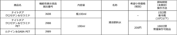 商品概要