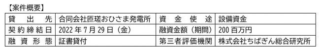 案件概要