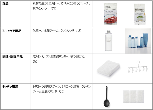 主な取り扱い予定商品（7月31日時点）
