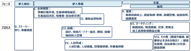 伴走型農業コンサルティングサービスのイメージ