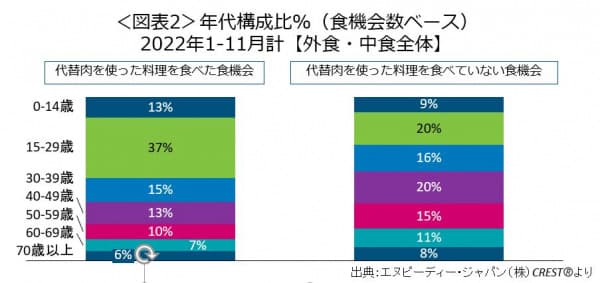 図表2