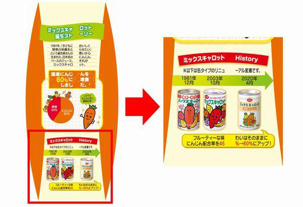 印字スペースが紙パック全体になり、様々な情報を掲載