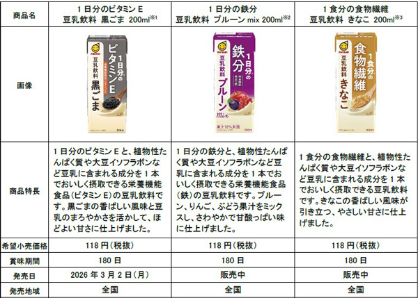 「1日分のビタミンE 豆乳飲料」のラインアップ