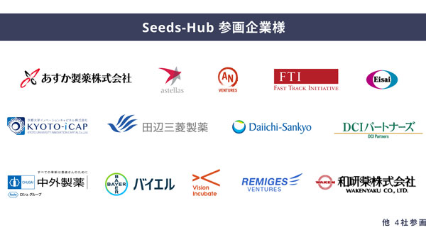 参画企業