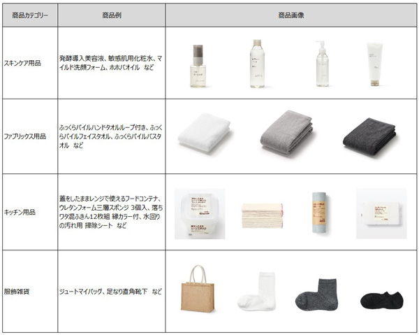 主な取り扱い予定商品