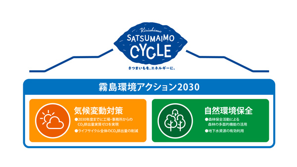 環境アクション図.jpg