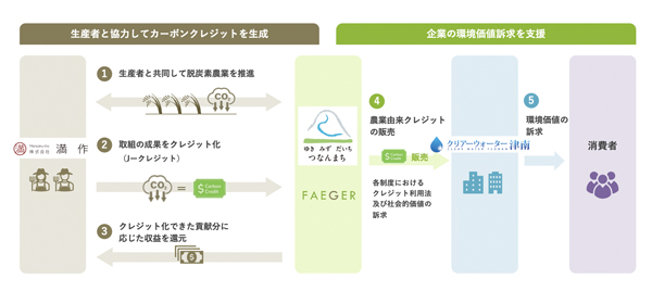 連携スキーム図