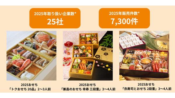 昨年のおせちお取り扱い実績（*2024年12月上旬～年内までの実績件数）