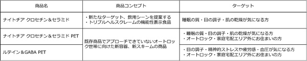 商品コンセプト