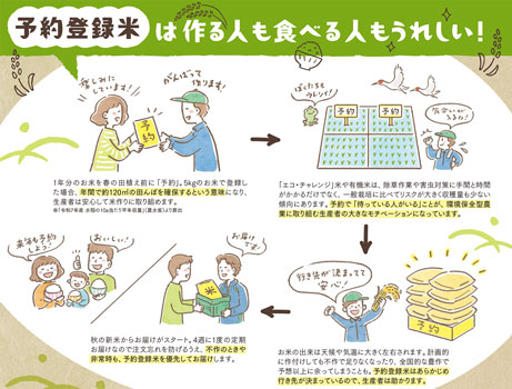 「予約登録米」の概要