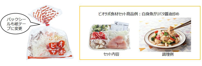 「ビオサポ食材セット」